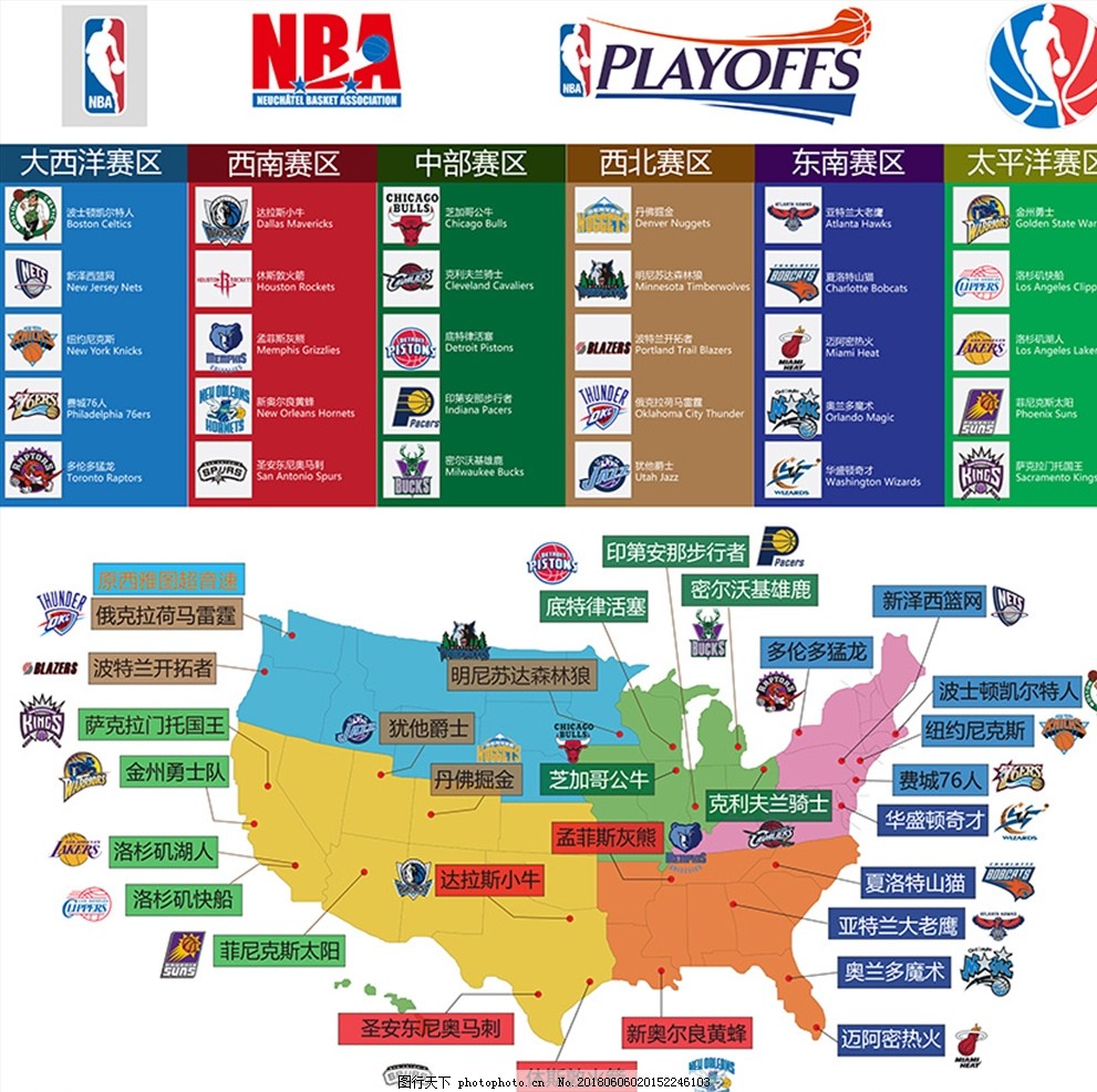 系统的升级 系统的升级